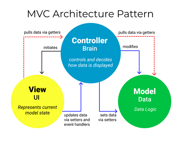 MVC example.png